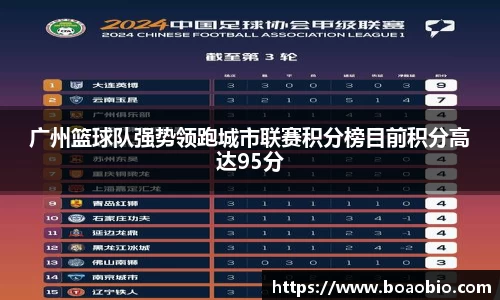 广州篮球队强势领跑城市联赛积分榜目前积分高达95分